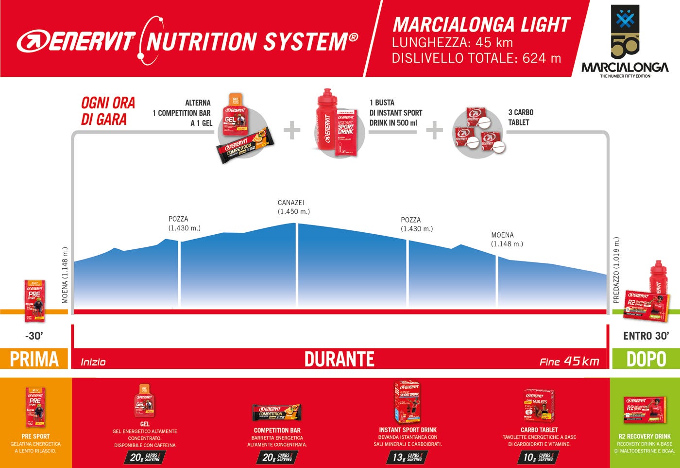 Marcialonga Nutrition System 45 km