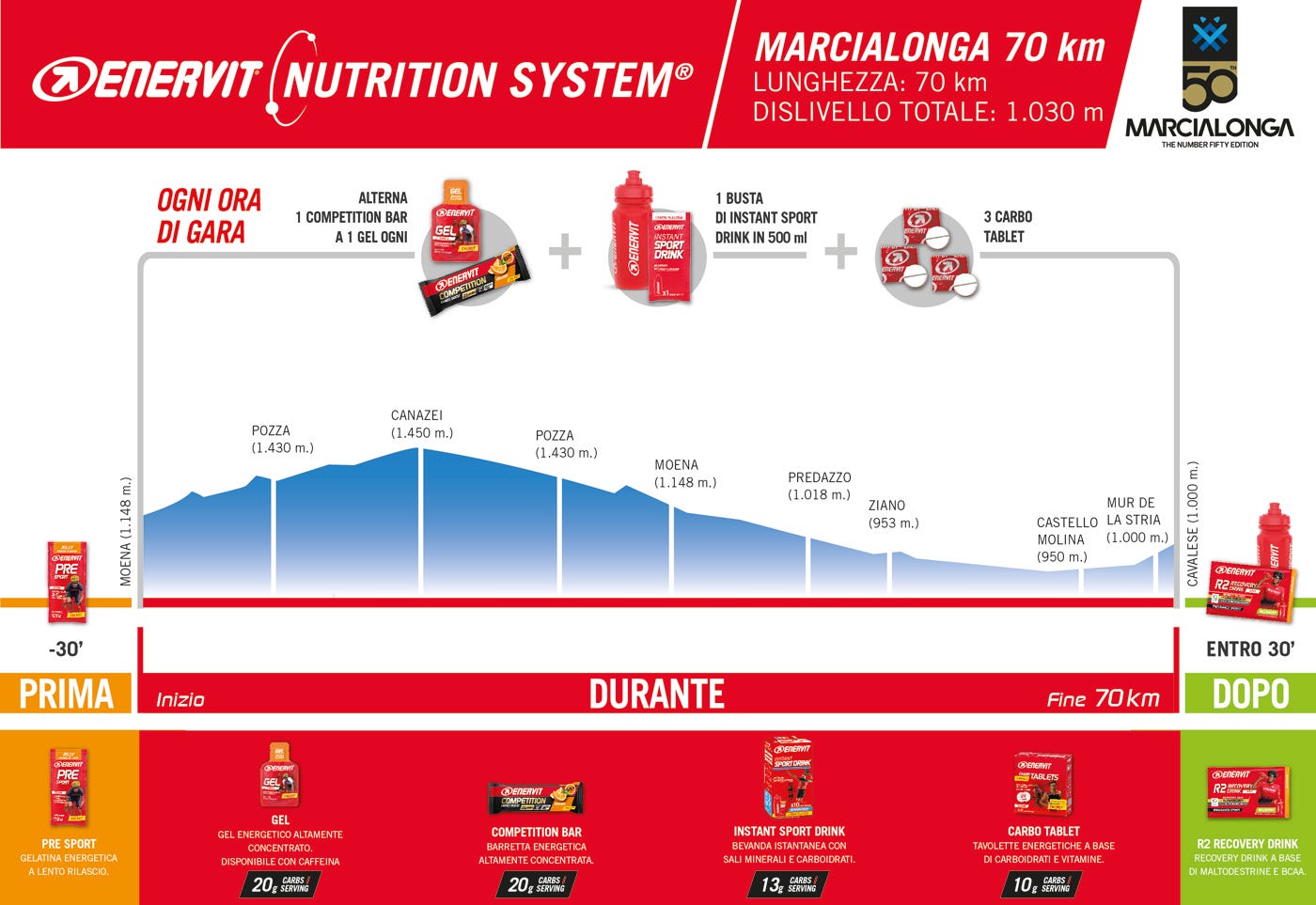 Marcialonga Nutrition System 70 km