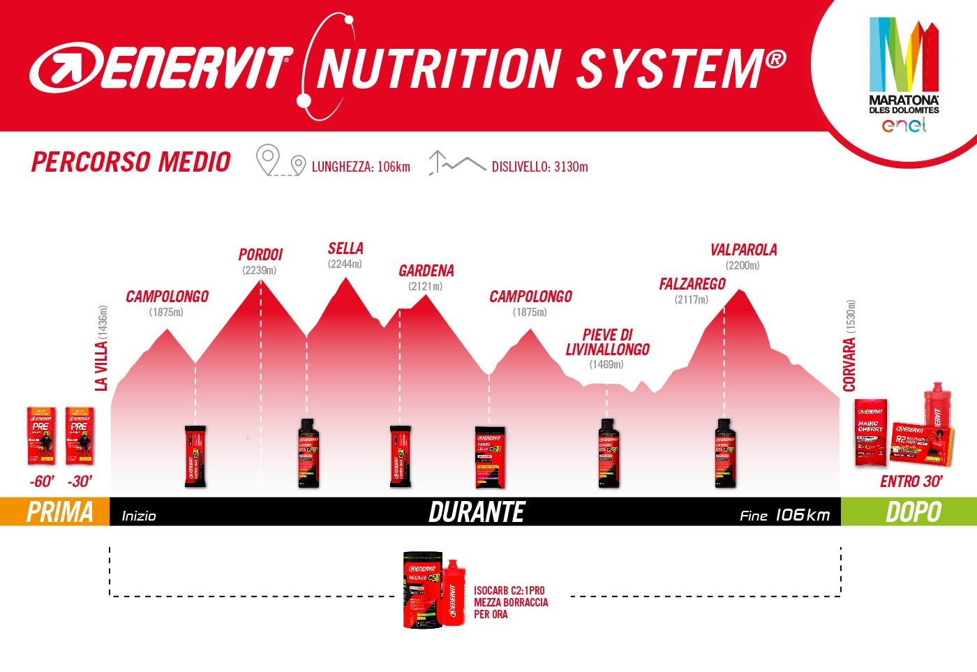 Enervit Nutrition System - MDD 106k