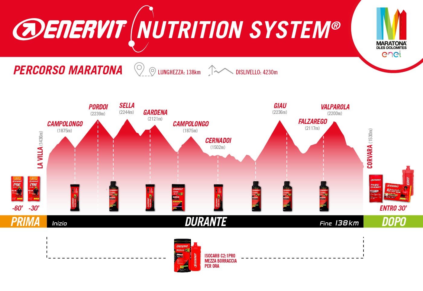 Enervit Nutrition System - Maratona dles Dolomites 138k