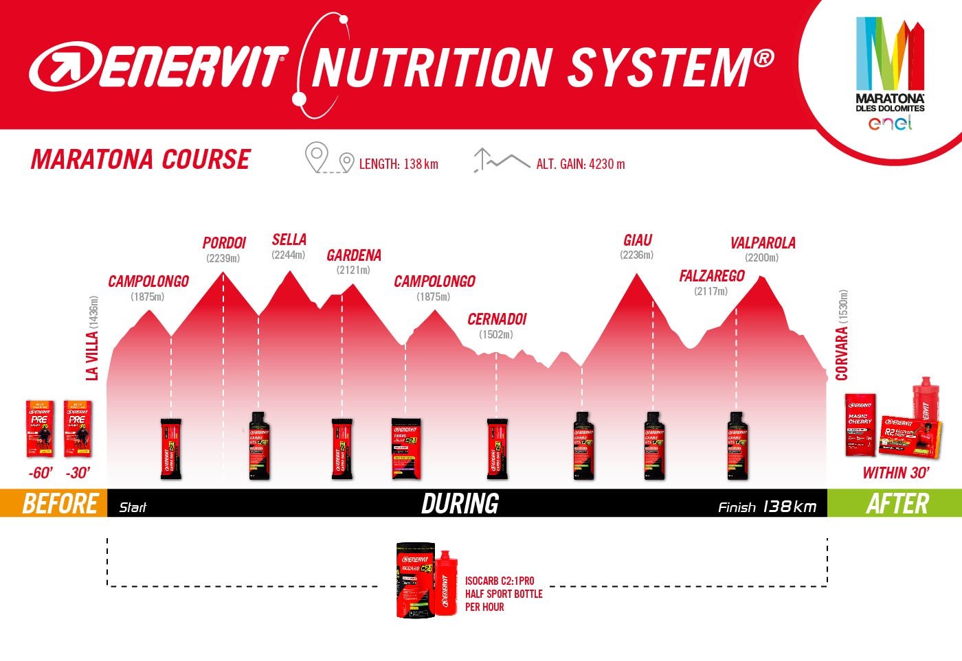 Enervit Nutrition System - Maratona dles Dolomites 138k