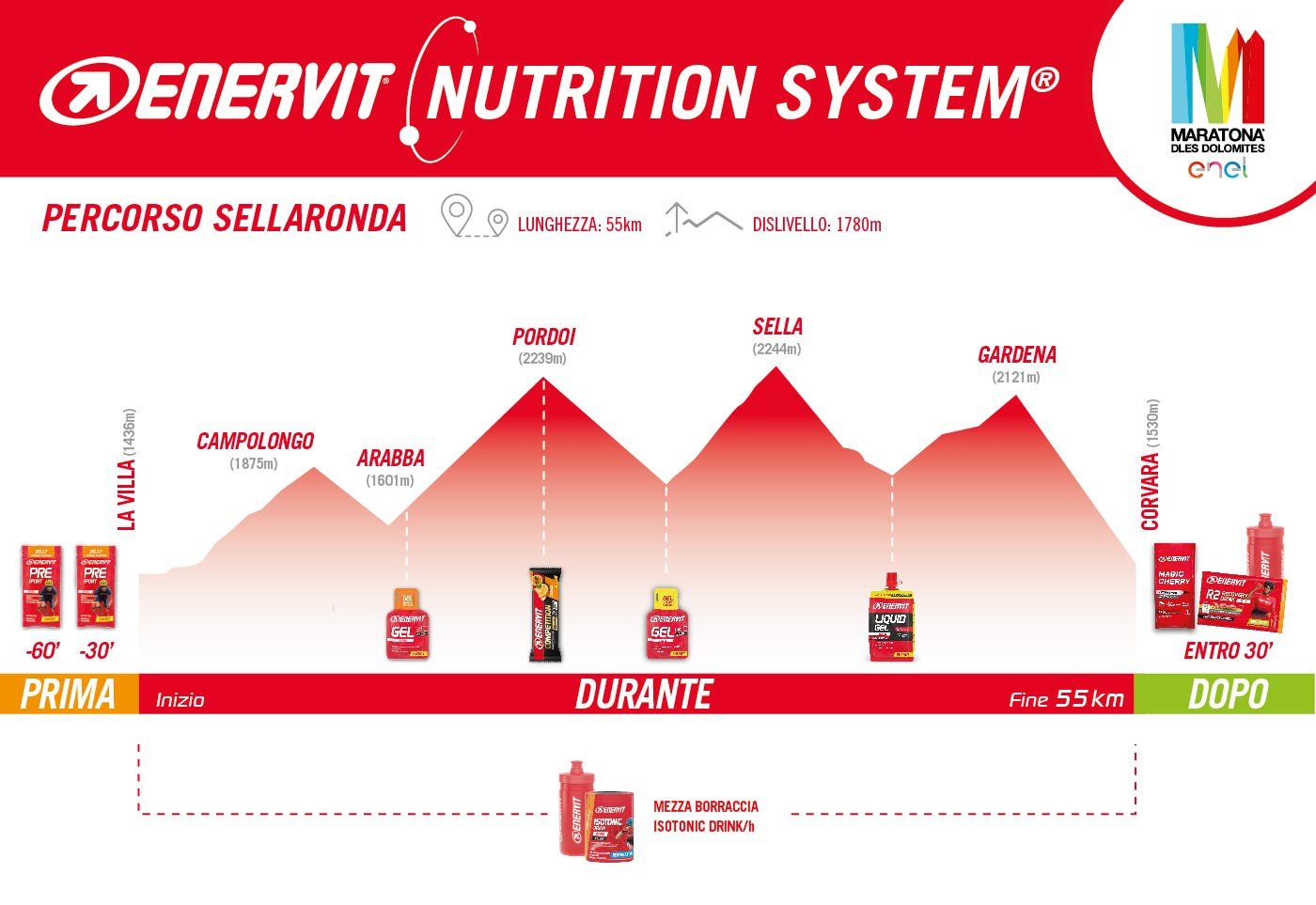 Enervit Nutrition System - MDD 55k