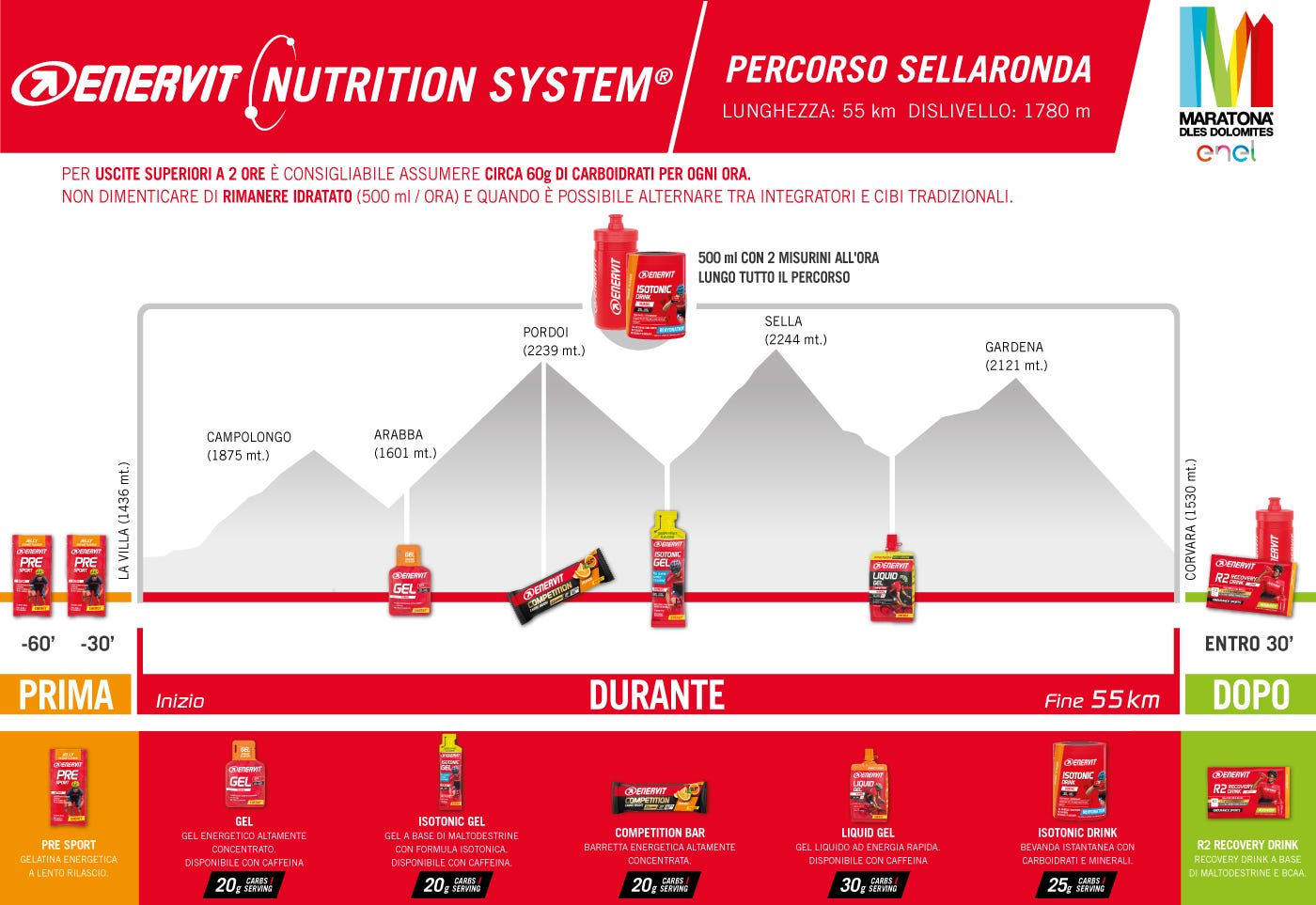 Enervit Nutrition System MDD 2024 - 55 km