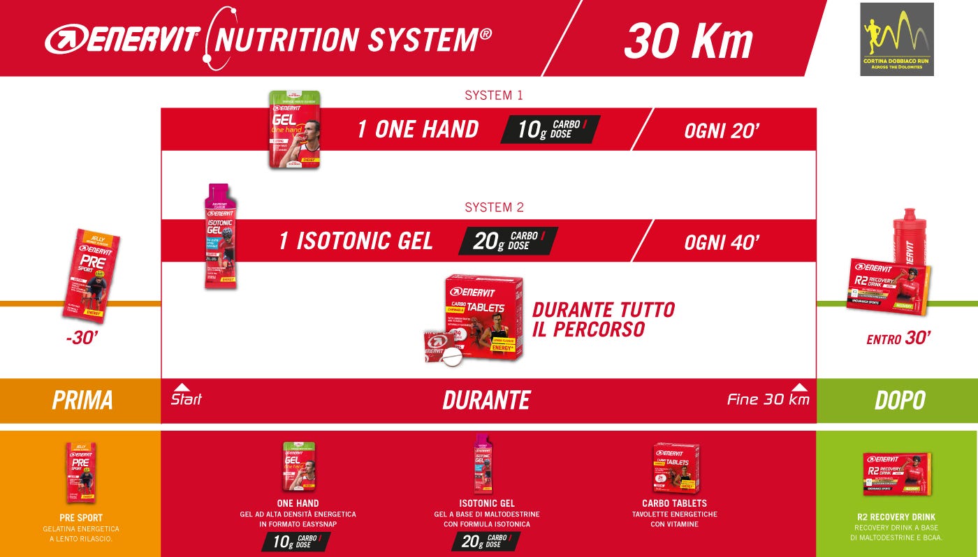 Enervit Nutrition System Cortina Dobbiaco Run