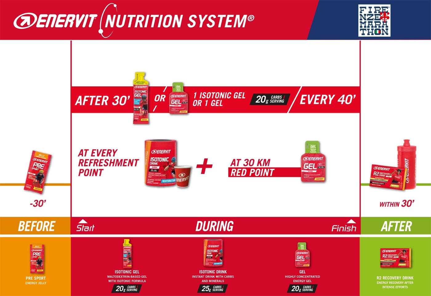 Enervit Nutrition System for Firenze Marathon