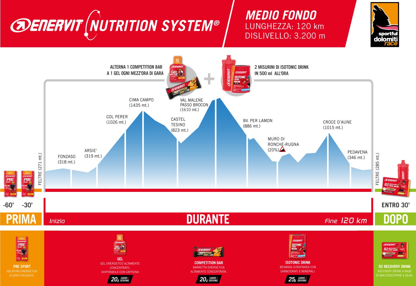 Sportful Dolomiti Race - Medio fondo