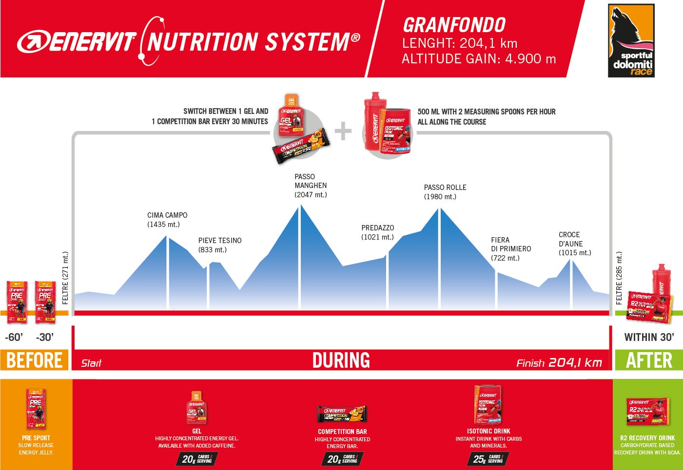 Sportful Dolomiti Race - Granfondo
