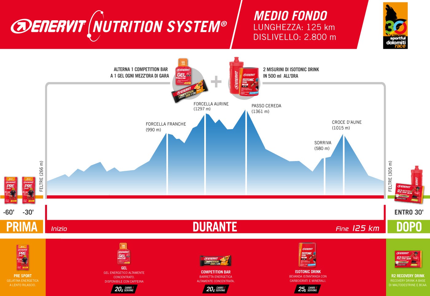 Sportful Dolomiti Race - Medio fondo 125 km