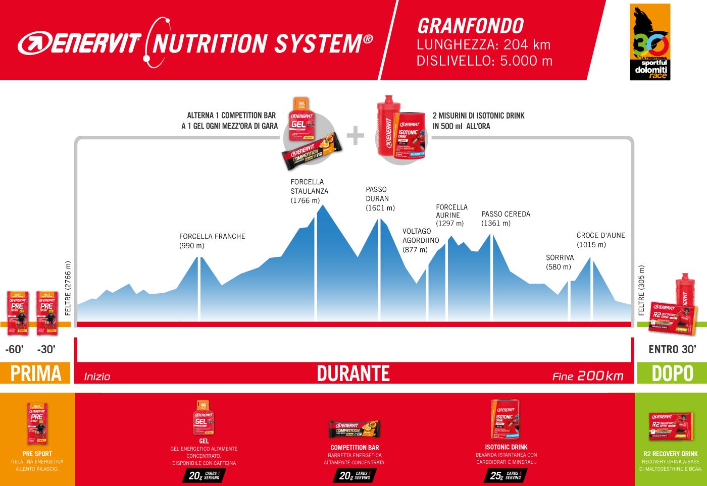 Sportful Dolomiti Race - Granfondo 204 km