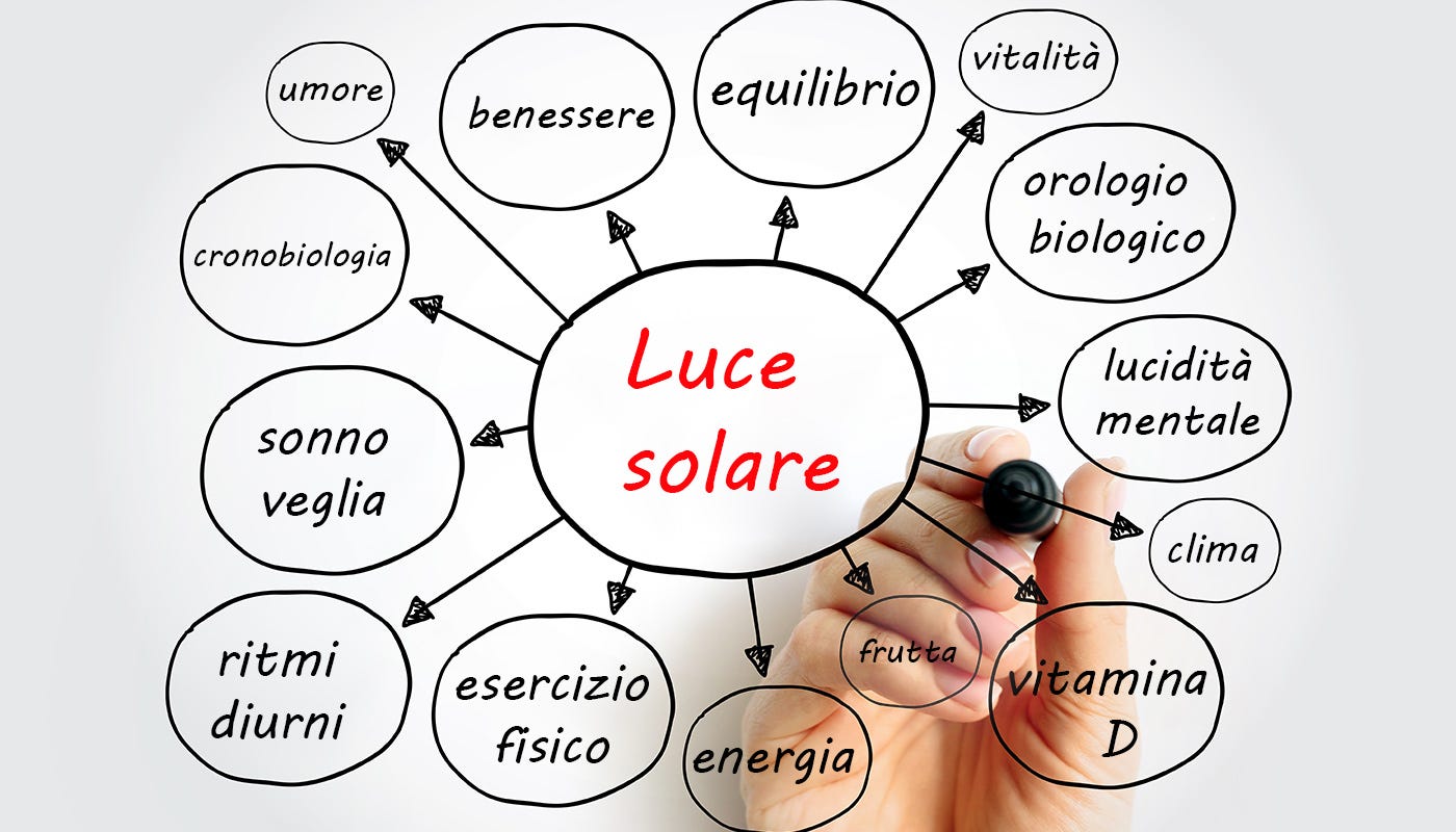 Benefici luce solare