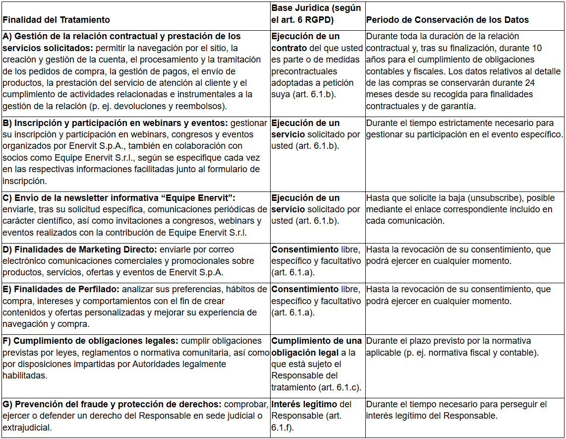privacy_policy_table_ESP